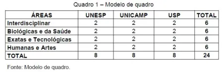 Modelo de quadro