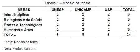 Modelo de tabela