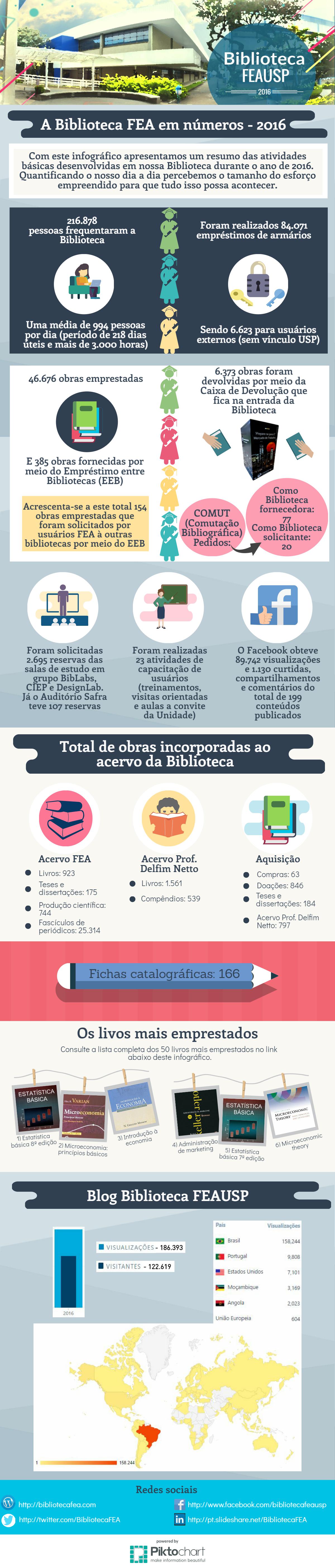 infografico-dados-2016-m